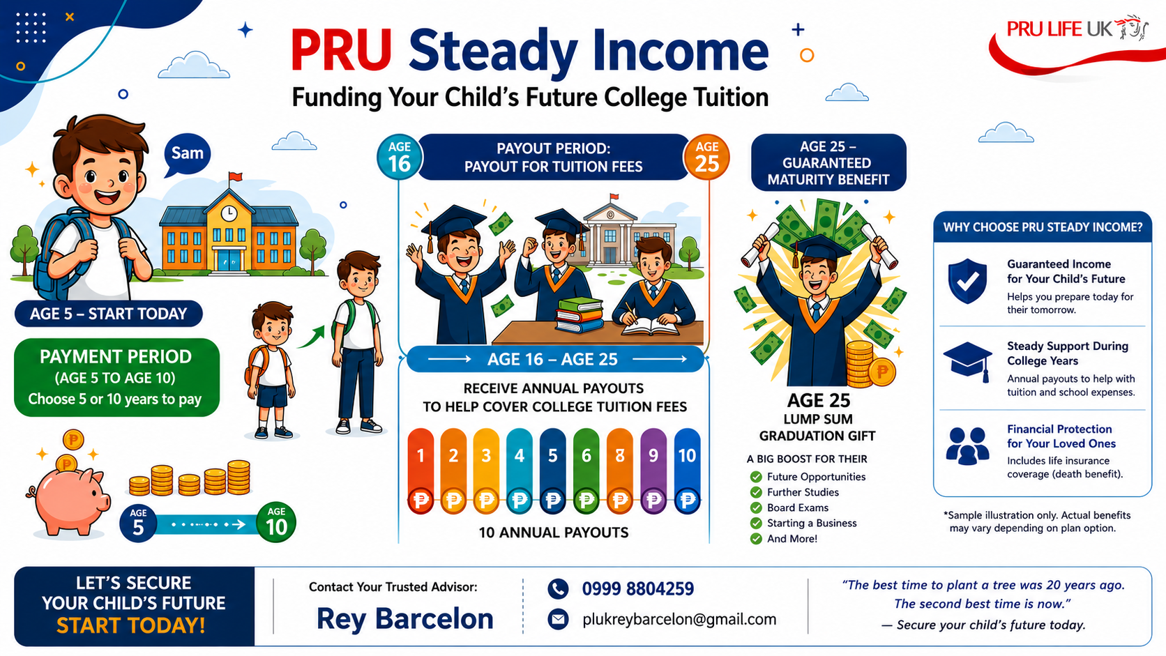 PRU Steady Income infographic showing payment period, payout period, and maturity benefit